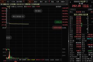 回归常态！拉塞尔13中6拿下16分10助 昨日打活塞17中13砍35分9助